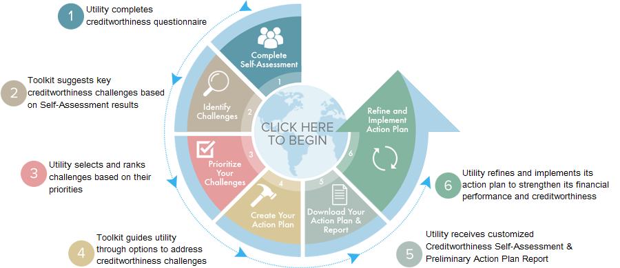 Wci infographic